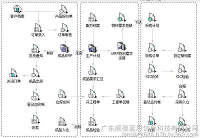 涂料軟件 涂料設(shè)計(jì)軟件 民用涂料生產(chǎn)廠家 企業(yè)流程管理 藍(lán)思科技圖片_高清圖_細(xì)節(jié)圖-廣東順德藍(lán)思信息科技 -