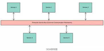 啟迪云技術(shù)棧 微服務(wù)架構(gòu)詳解與核心組件收藏指南